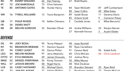 la chargers depth chart