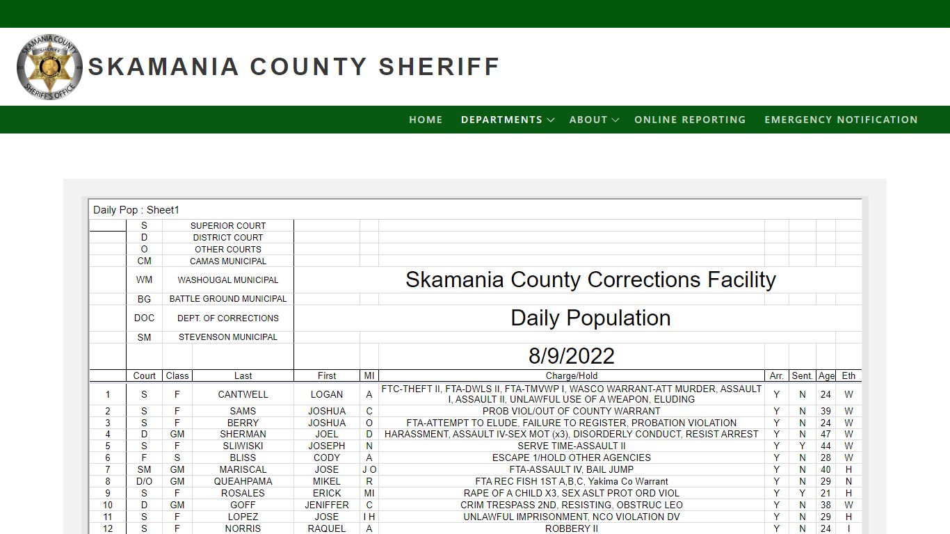 skamania jail roster