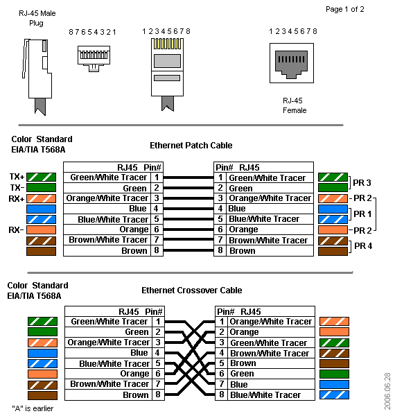 rj45 connector color code