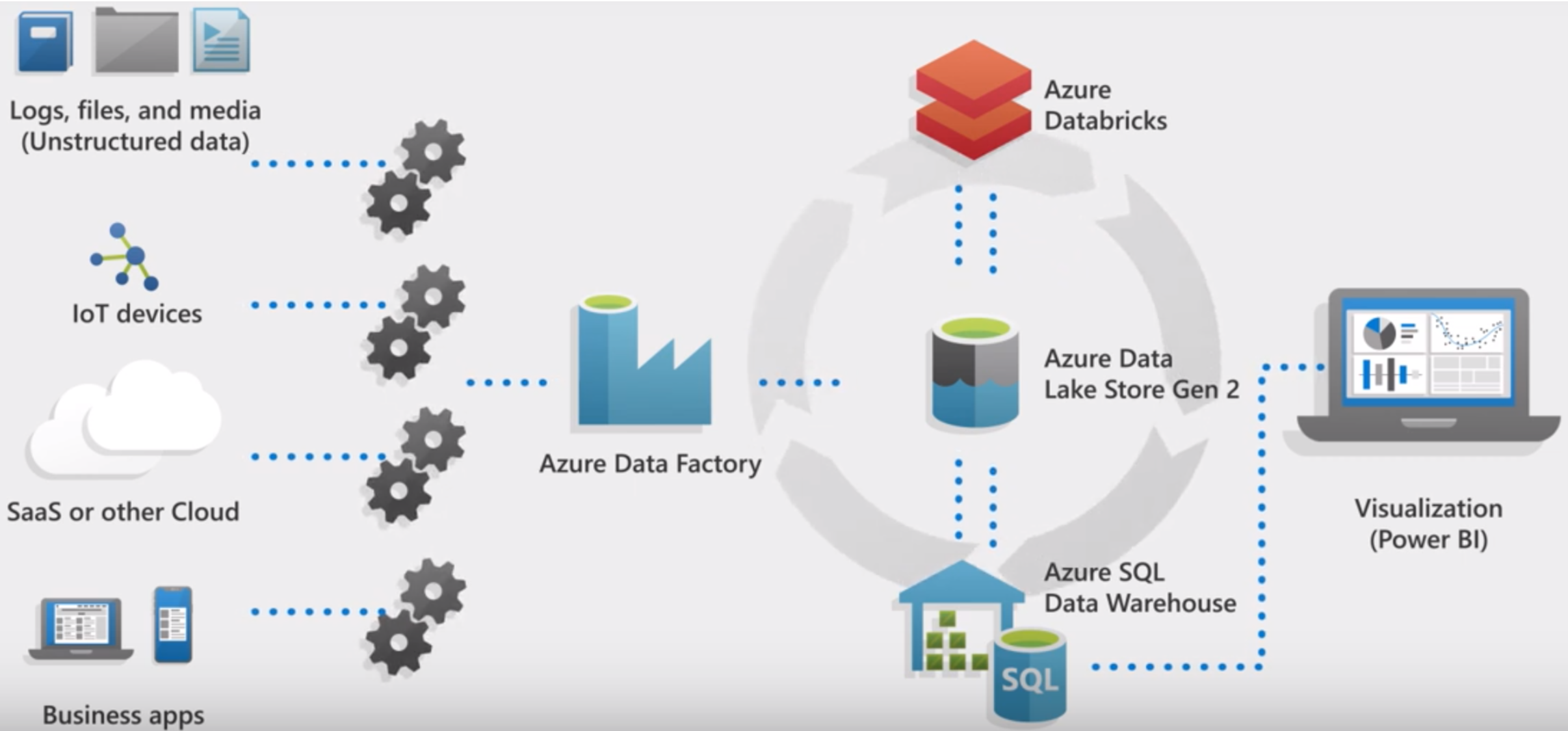 microsoft synapse