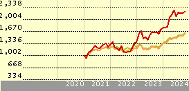 ishares banks