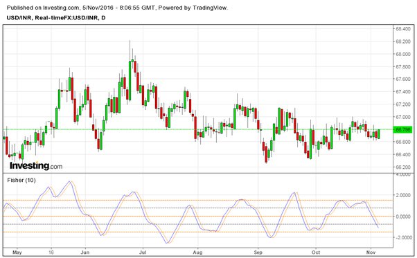 47000 usd to inr