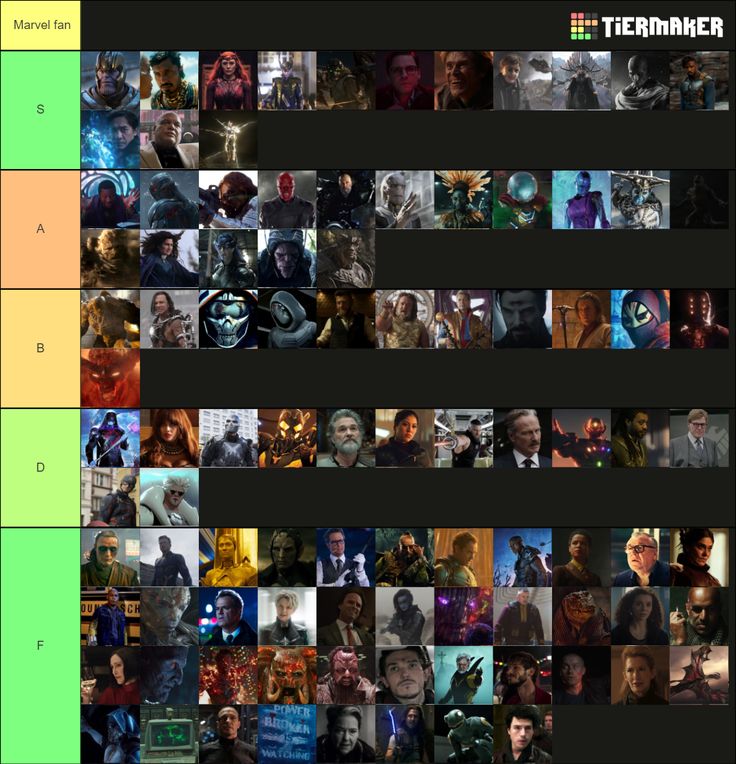 movie villains tier list