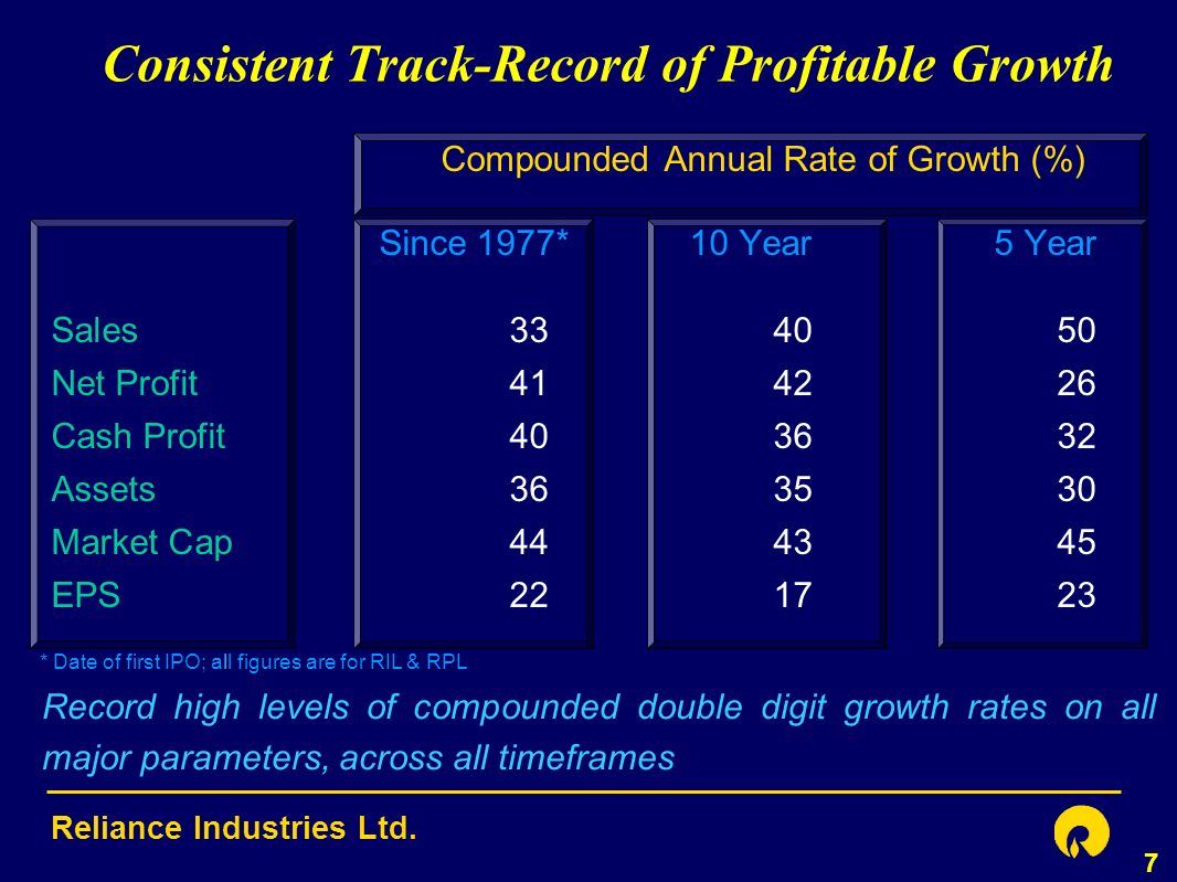 reliance industries ipo price in 1977