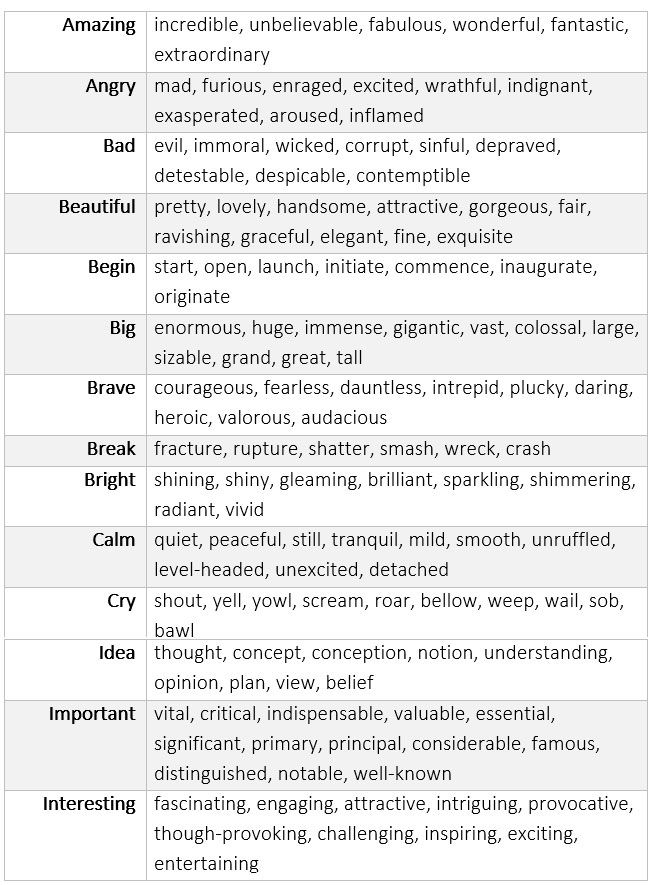 most used synonym