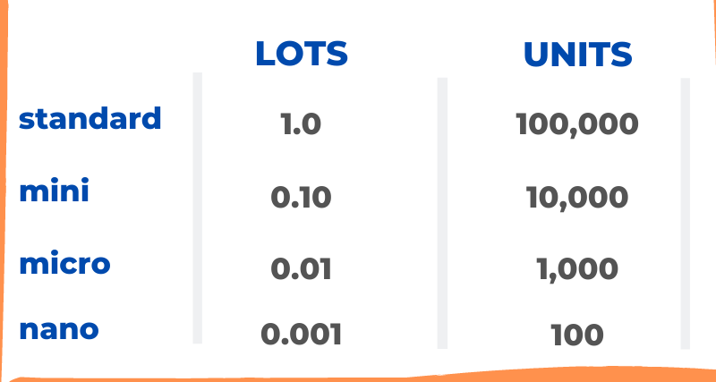 fx position size calculator