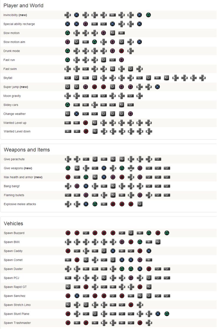 gta cheats in ps4