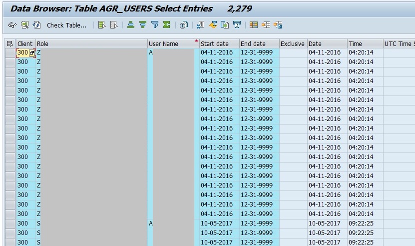 sap table for users