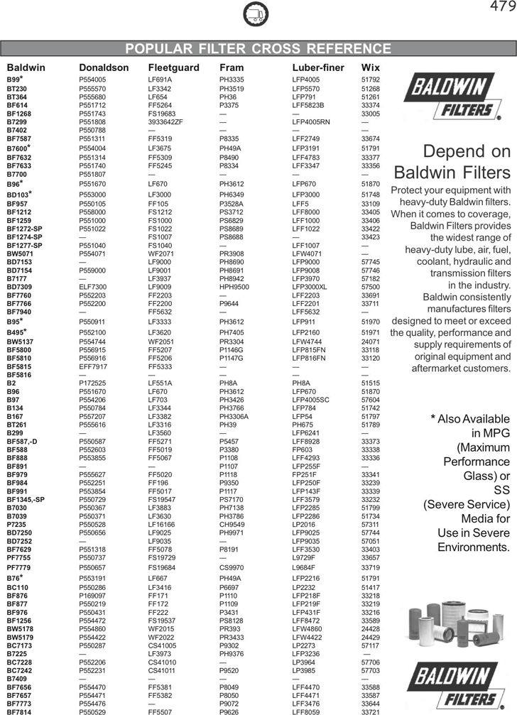 oil filter cross reference