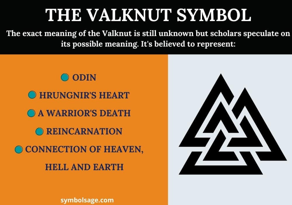 valknut meaning