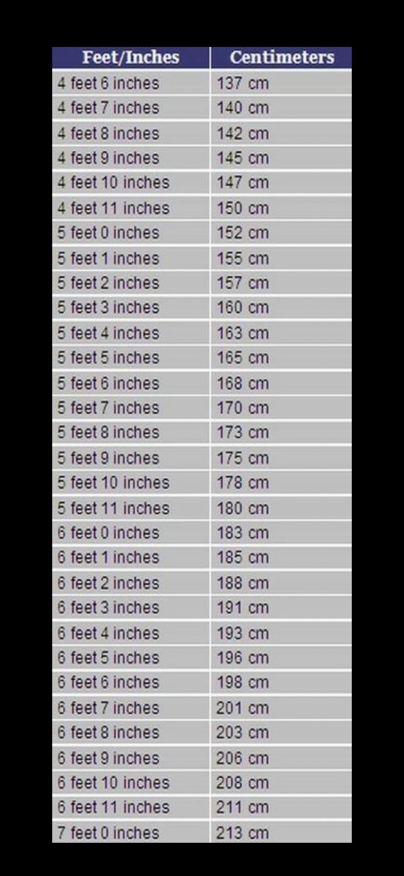 178 cm to feet and inches