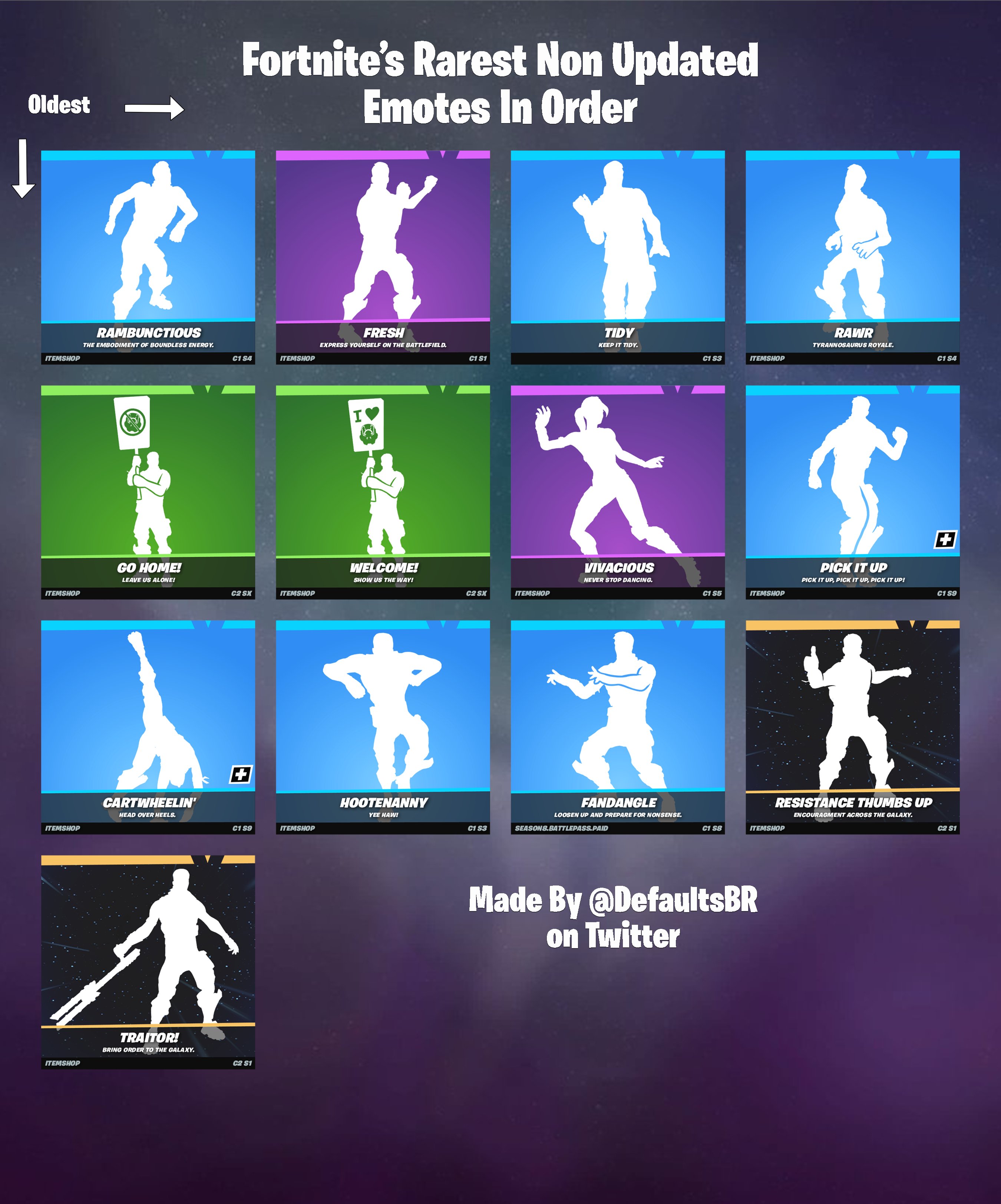 rarest fortnite emote ever