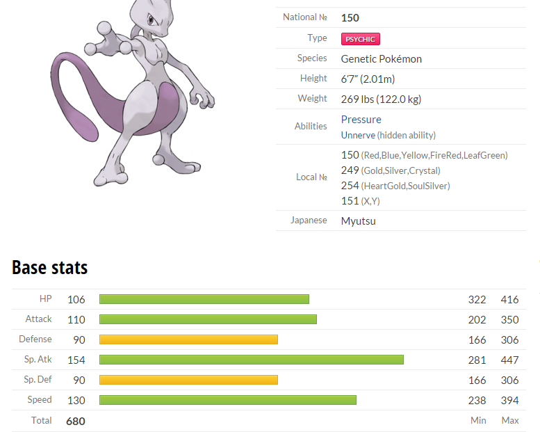 stats mewtwo