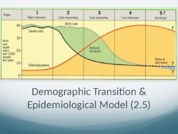 epidemiological transition model ap human geography definition