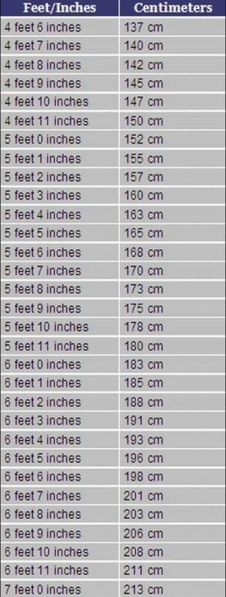 165cm in feet