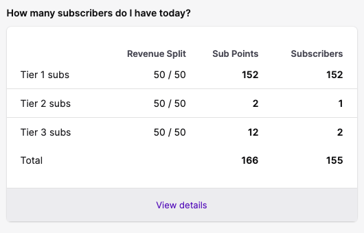 how to check twitch revenue on mobile