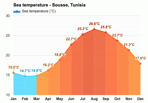 tunisia weather in december