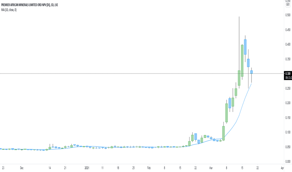 prem.l share price