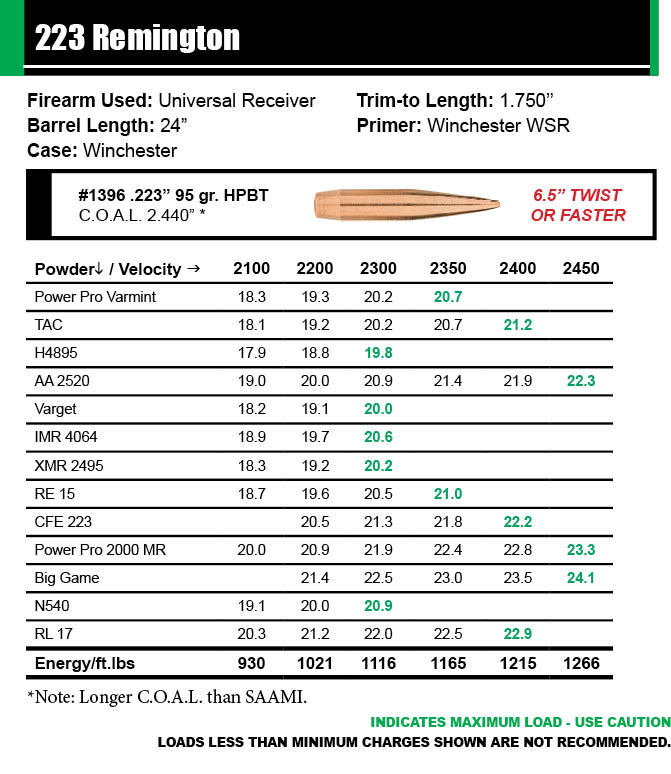 remington reloading data