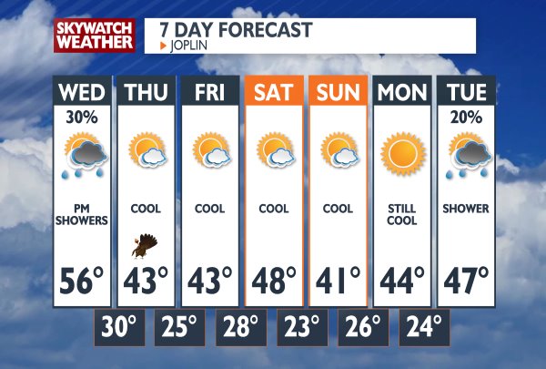 koam weather for parsons ks