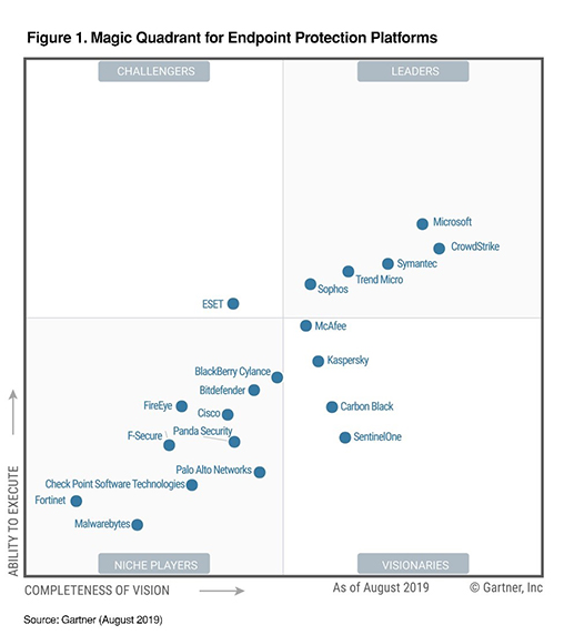 edr gartner 2019