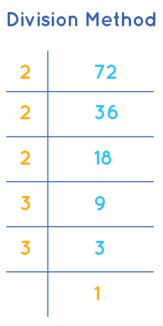 prime number factorization calculator