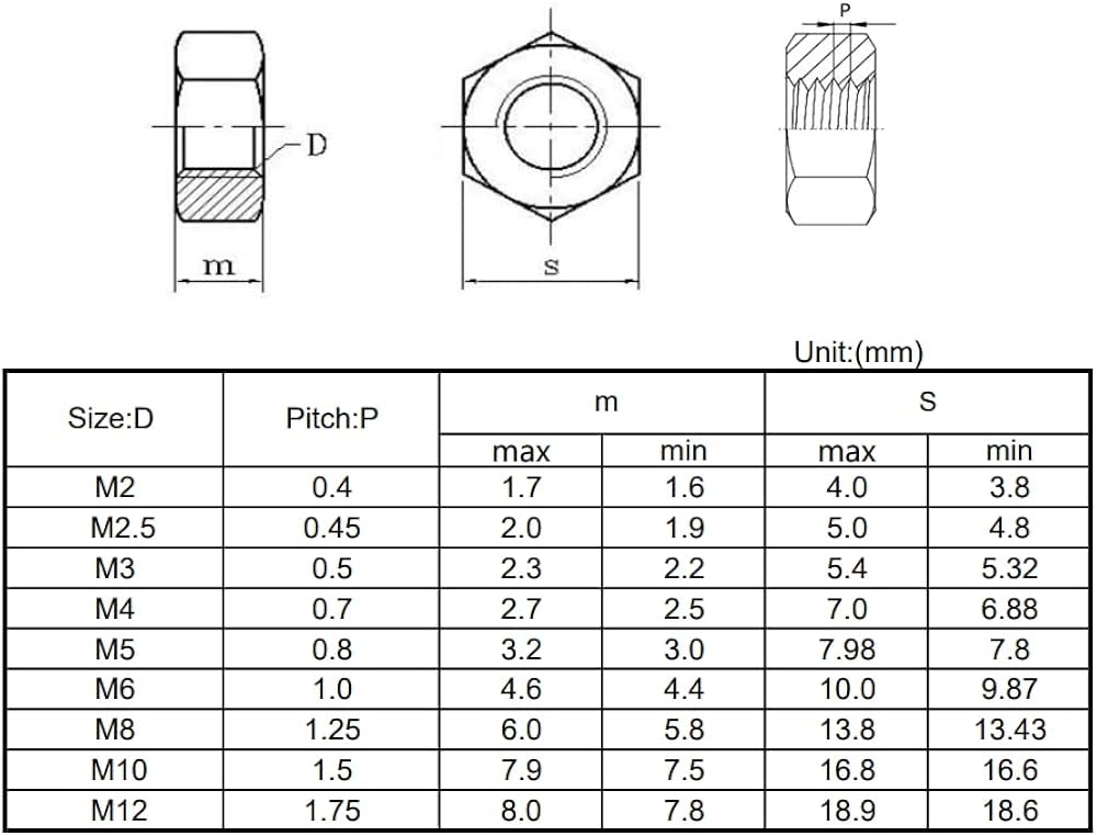 m2 nut dimensions