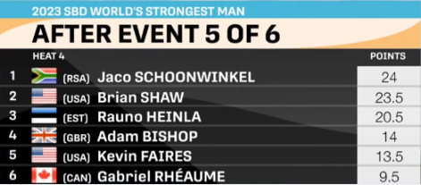 worlds strongest man 2023 heat 4