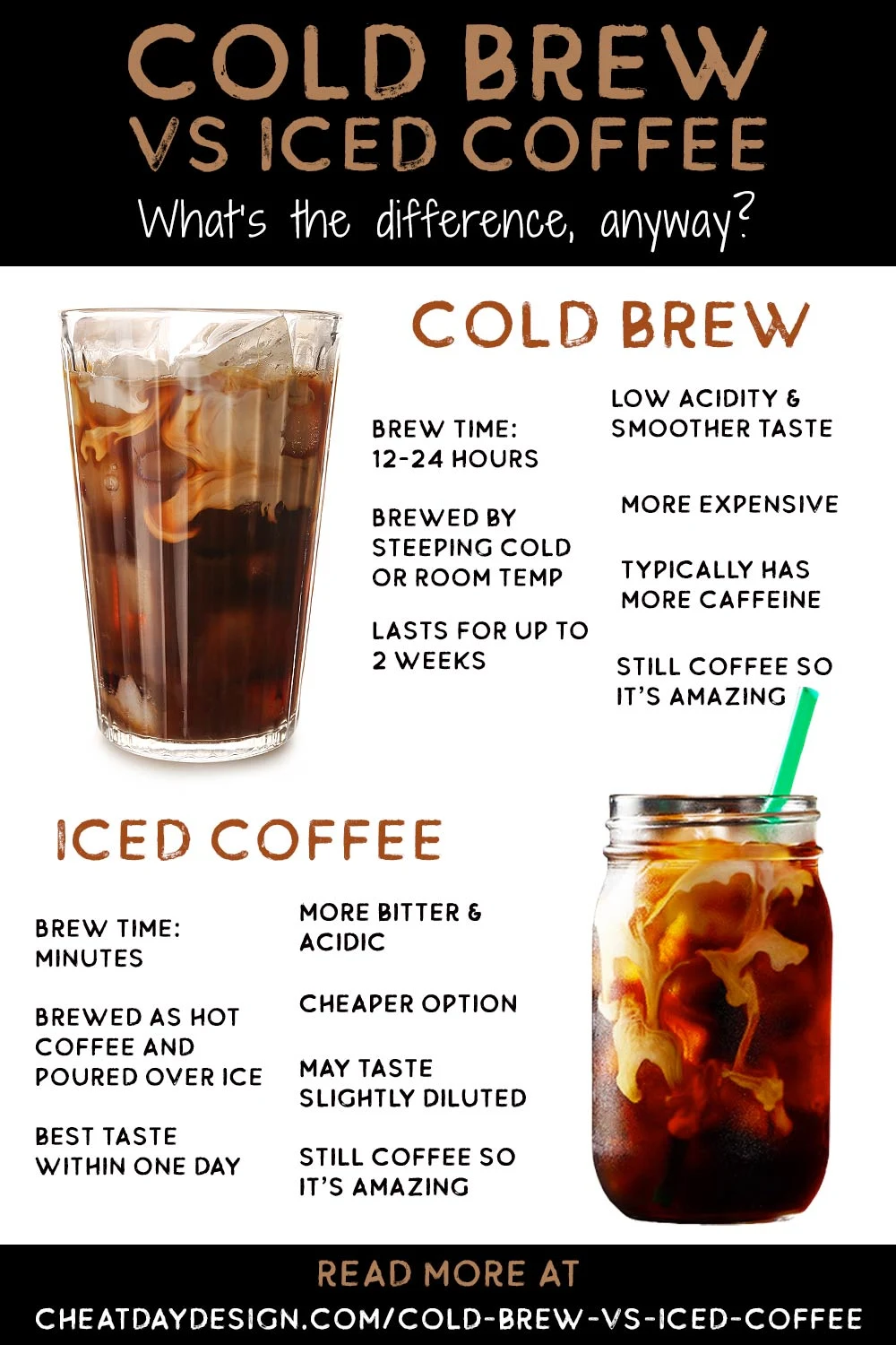 how much caffeine in a trenta cold brew