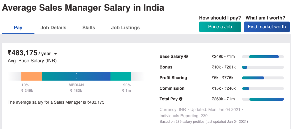 sales exec salary