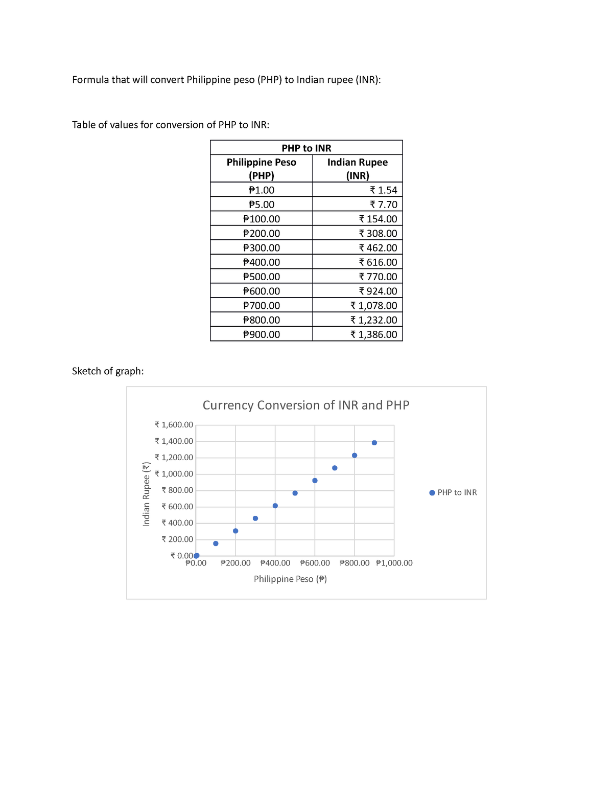 convert peso to inr