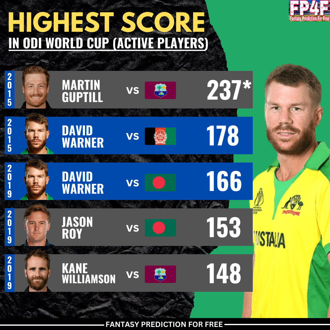 highest score in world cup cricket