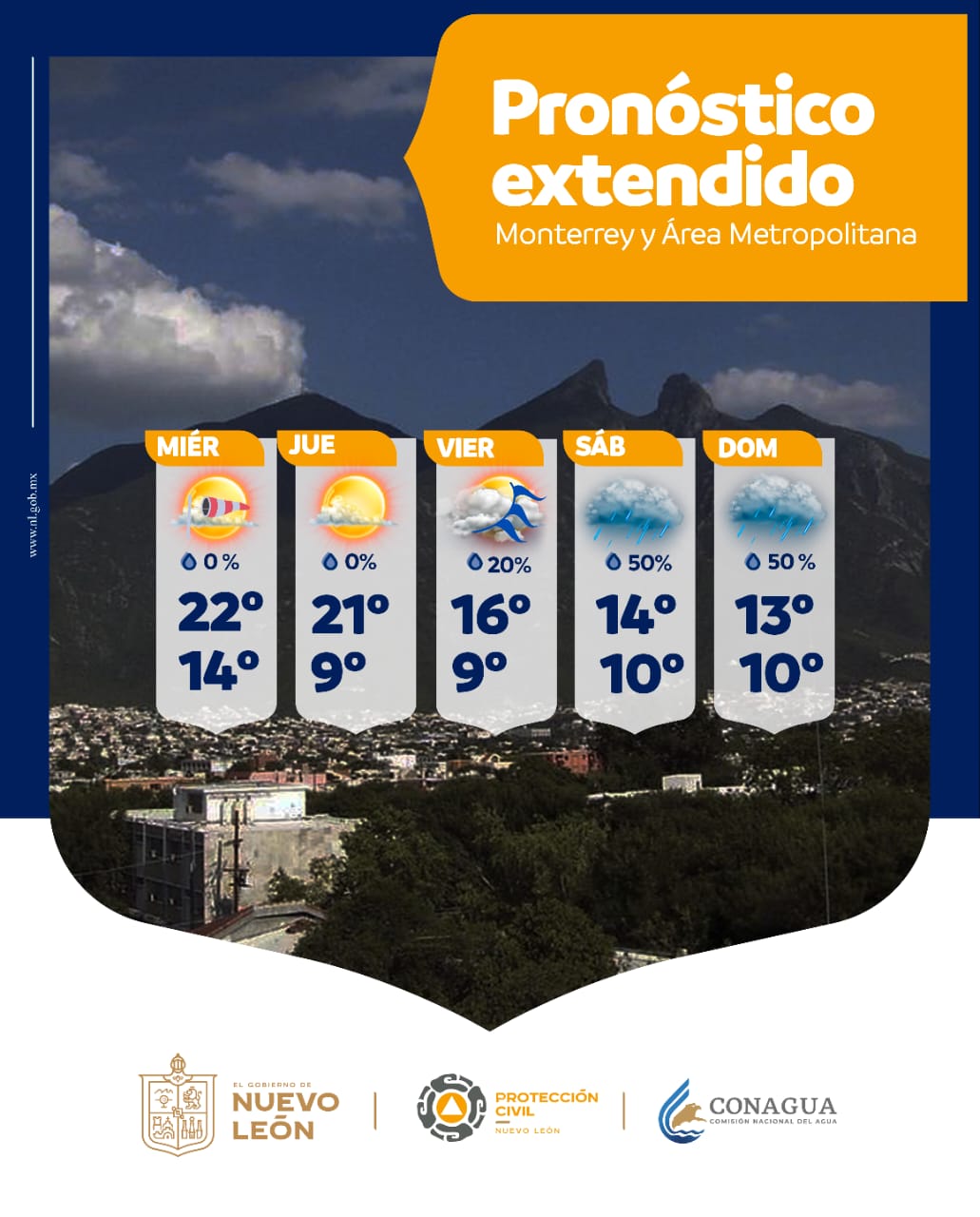 temperatura monterrey 14 dias