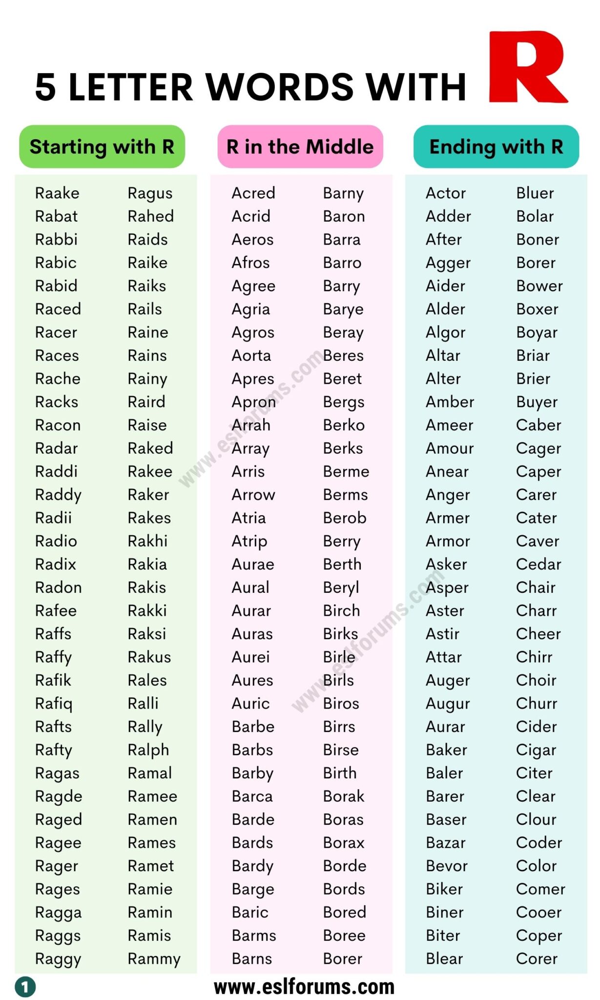 5 letter words beginning with r u