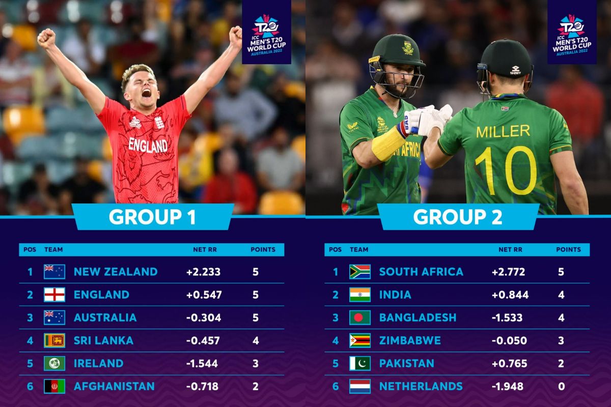 t20 world cup 2022 group 2 points table