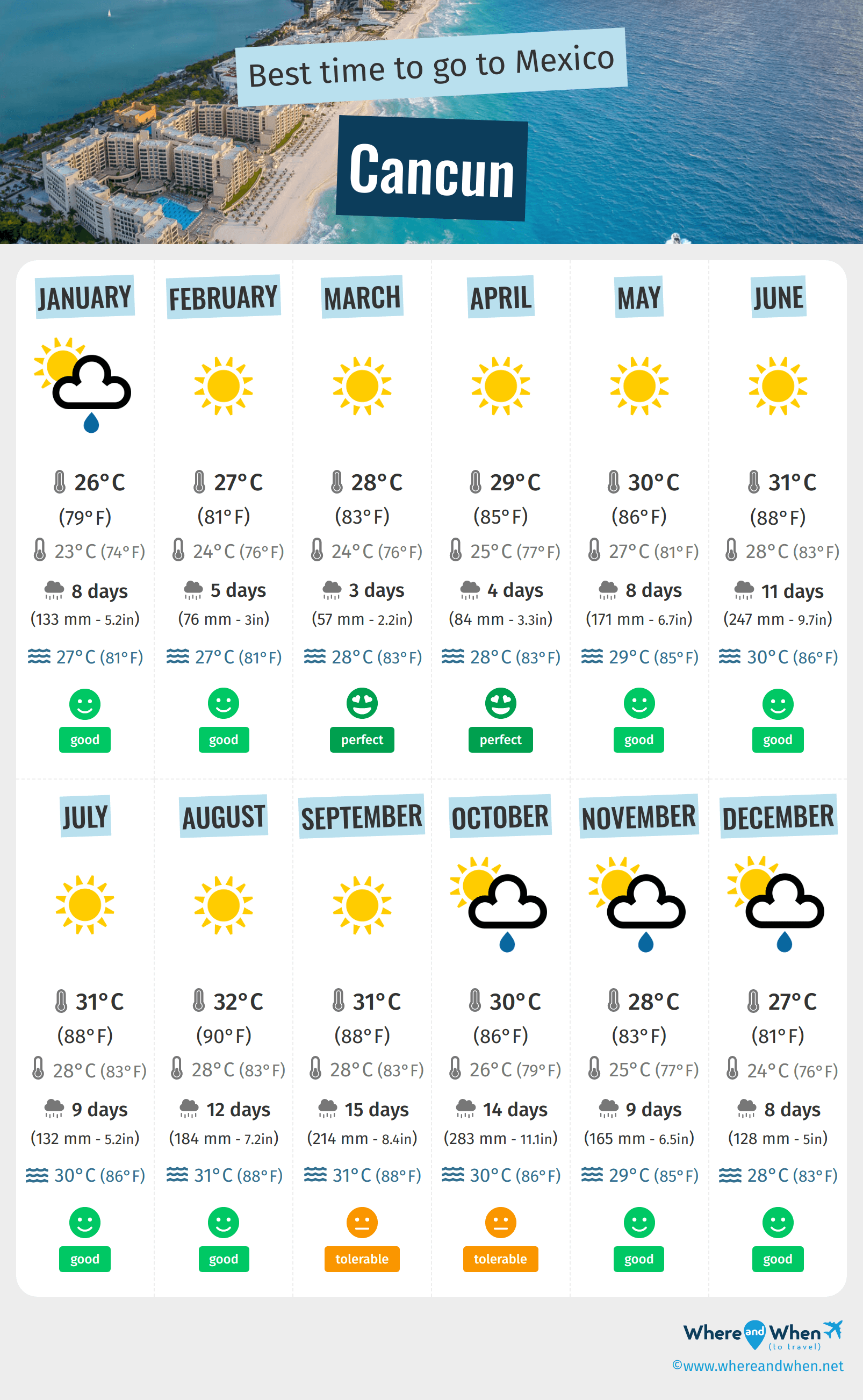 long range weather forecast cancun mexico