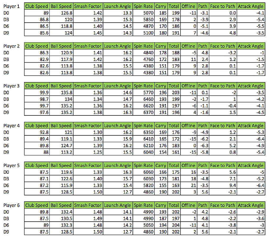 golf swing weight chart