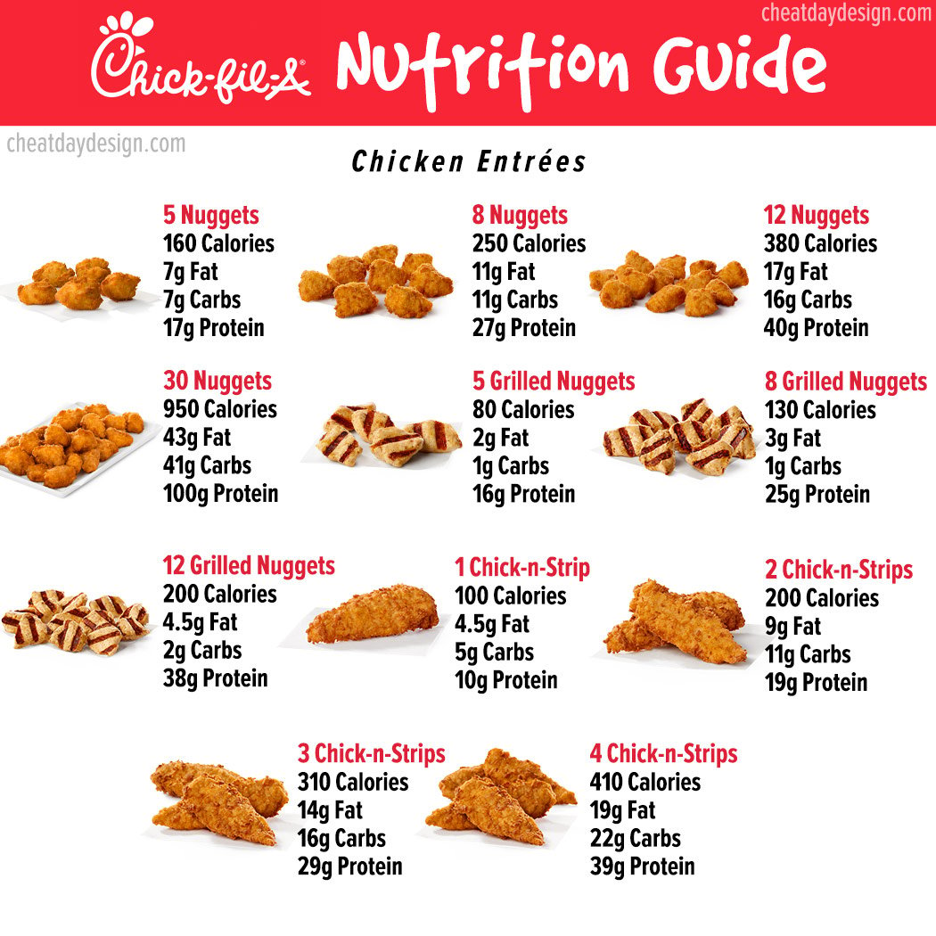 how much protein in chick fil a grilled nuggets