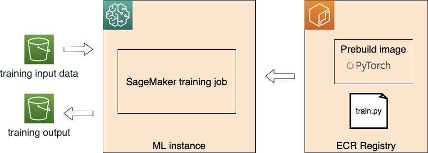 sagemaker pytorch