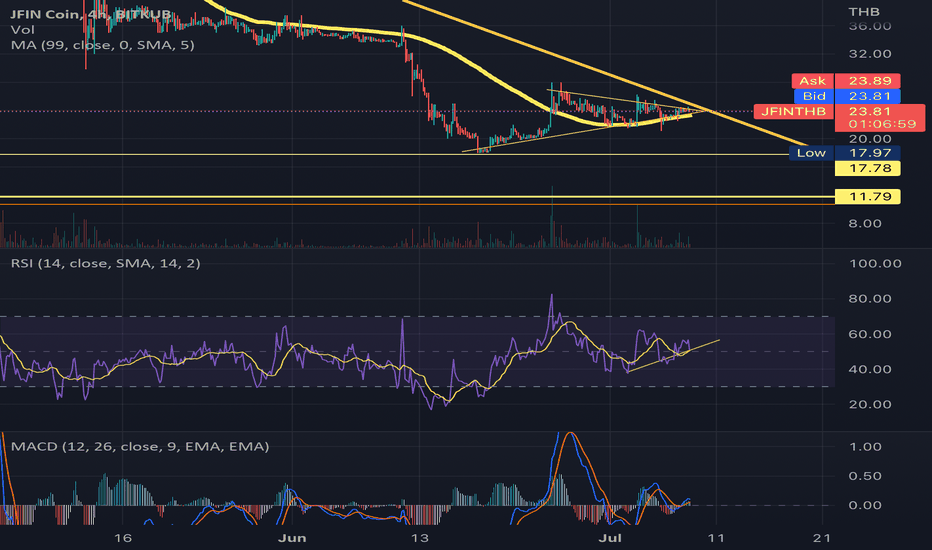 jfin coin price chart