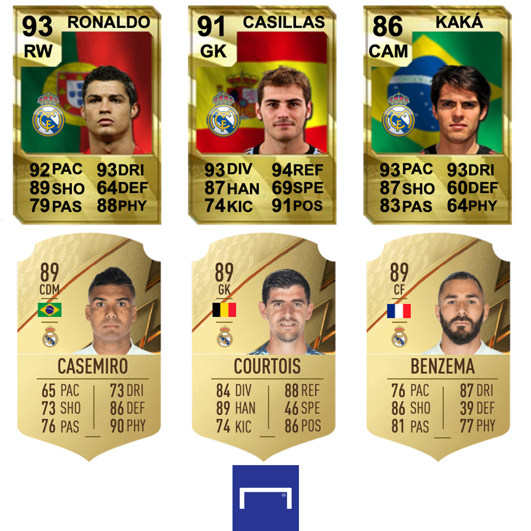 fifa 2010 player ratings