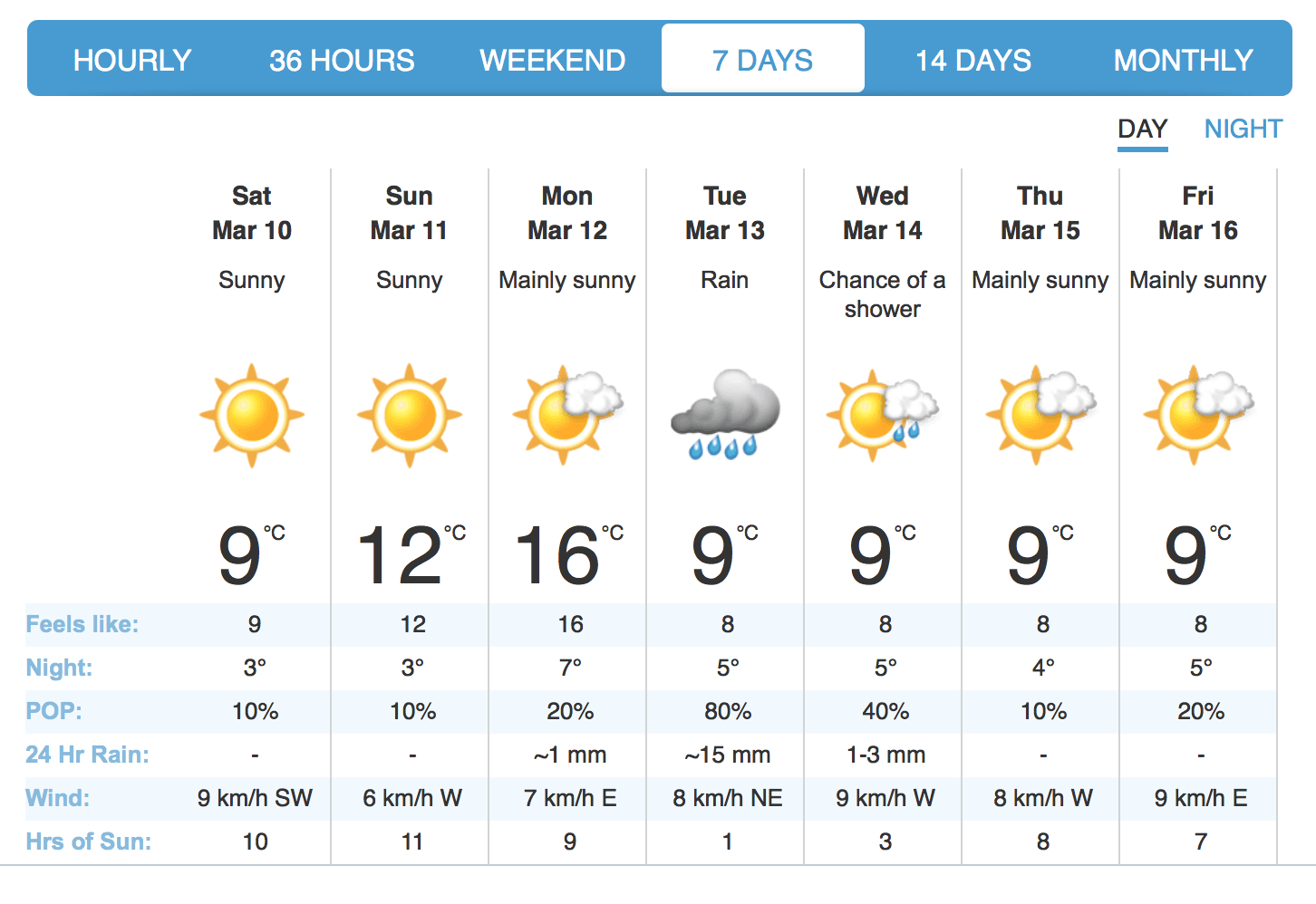 weather vancouver bc 14 days