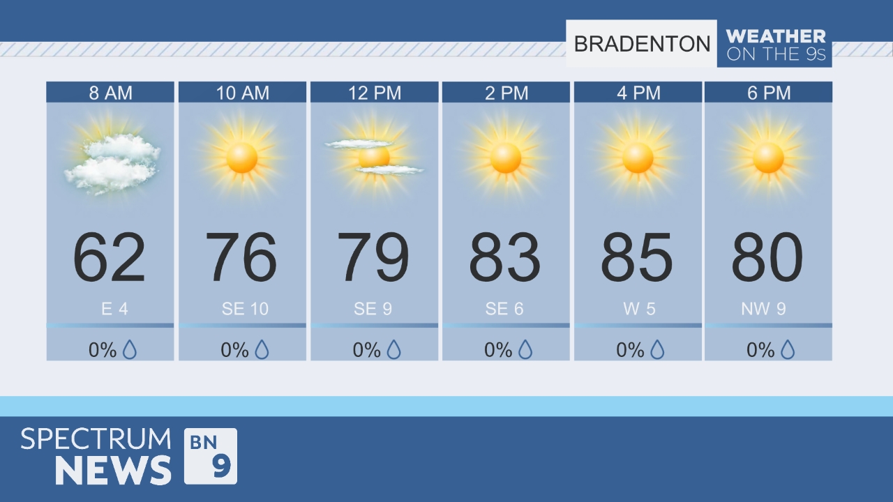 weather com hourly