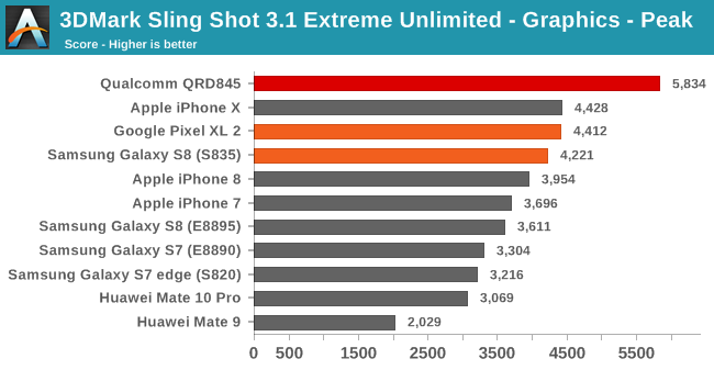 snapdragon 820 vs 845