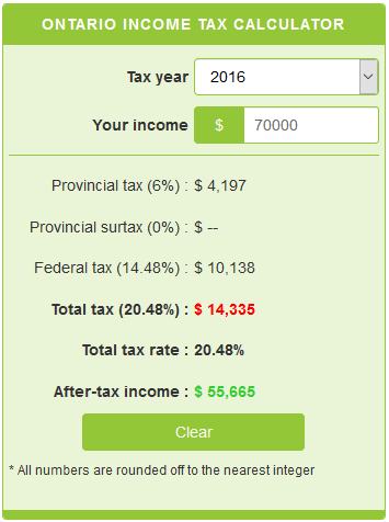 42000 after tax ontario