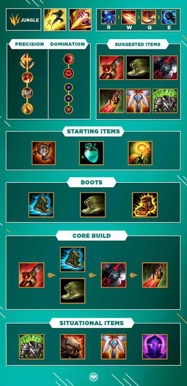 kayn build