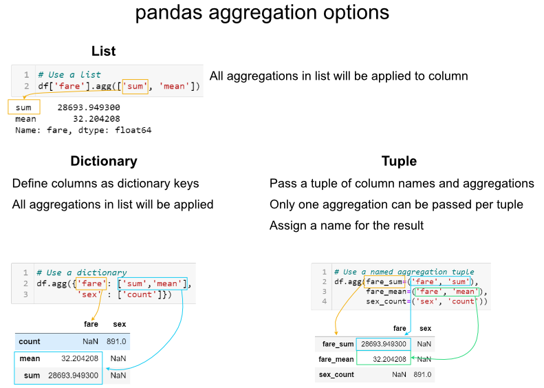 pandas aggregation