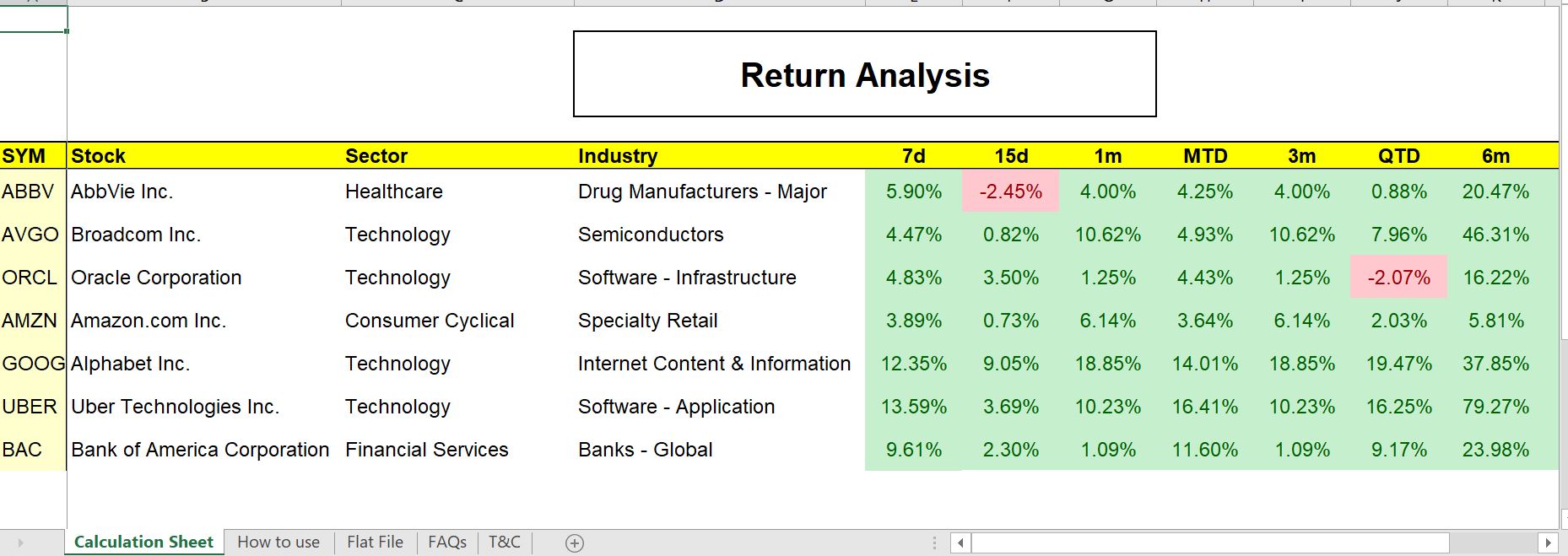 mtd s&p 500 return