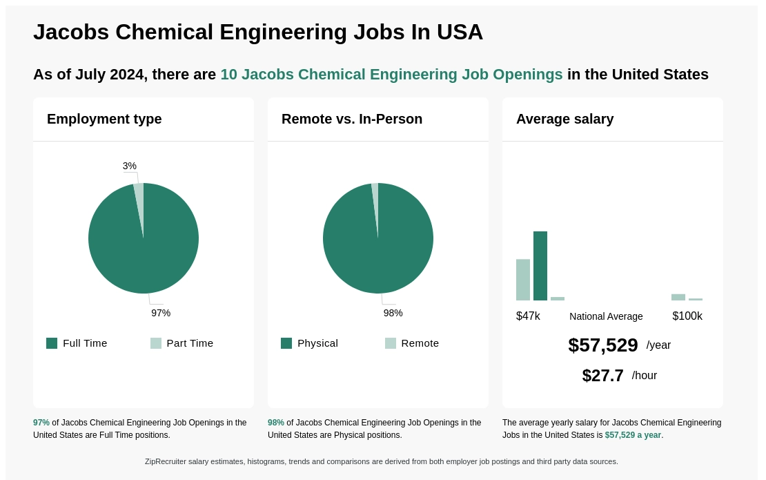 jacobs engineering jobs