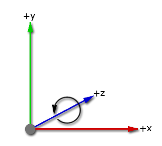 what is a quaternion unity